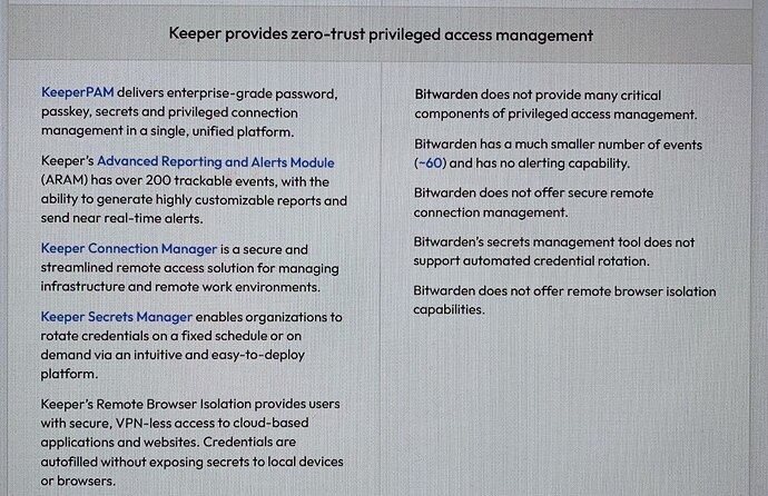 keeper vs bitwarden_3