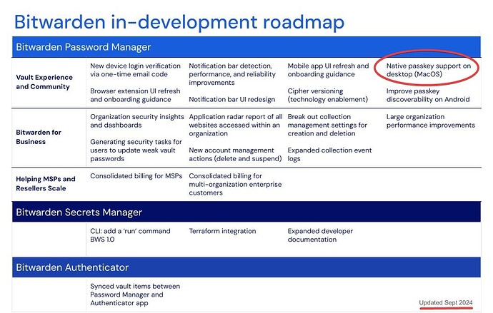 Public Facing Roadmap - Sept 2024