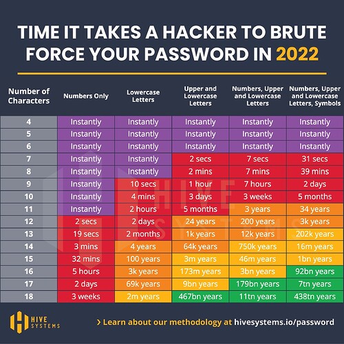 calling-all-developers-and-security-enthusiasts-share-your-insights-user-studies