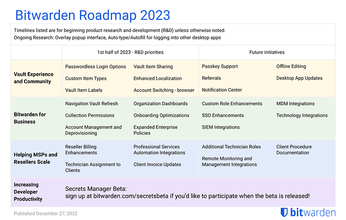 Public Facing Roadmap - 2023