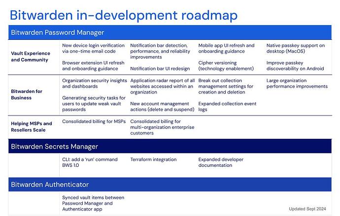 Public Facing Roadmap - Sept 2024